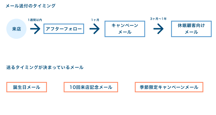 美容室がDMを送る2つのメリット！送信時のポイントや例文を解説 | 美容サロンの予約システムならビューティーメリット - BeautyMerit