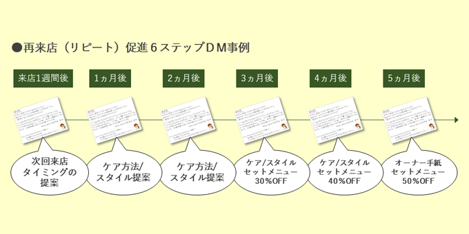 美容室のDM活用のポイントとは？メリット・デメリットも解説 | INFINITE