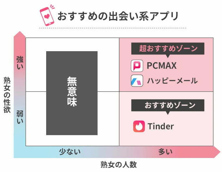 地下アイドルとやれる方法暴露！オフパコしてセフレ化、ヤれる | アイテクニック |