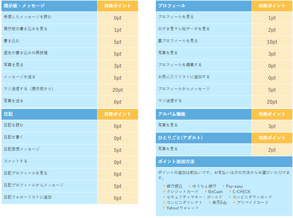 PCMAXでセフレを作る方法。最短即日セックスする方法&セフレキープのコツを解説 | Smartlog出会い