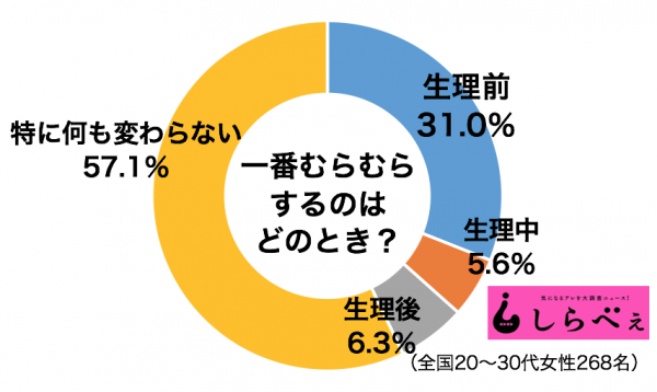 ムラっとする”のはどうして？ 脳で起こっていること｜脳科学と性①