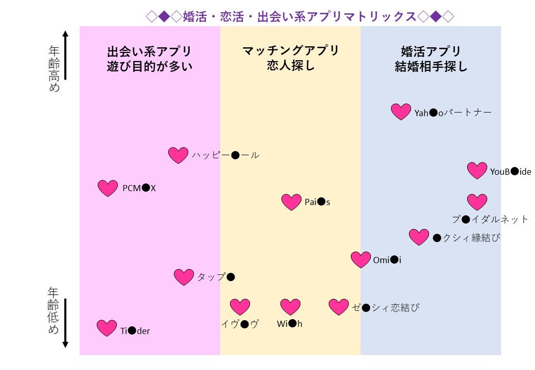 徹底比較】出会い系サイトのおすすめ人気ランキング【ハッピーメールとワクワクメールも比較！2024年12月】 | マイベスト