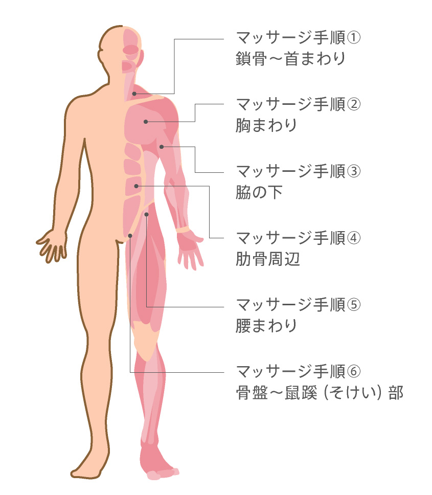 うつ伏せ＆仰向け全身隅々まで流すリンパマッサージ100分/コルギ+パック仕上げは140分 | ハニークール(ハニークール)のこだわり特集