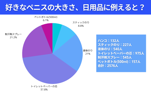 トイレットペーパーの芯より大きいと巨根って都市伝説について真剣に考えてみた。｜りょうちん