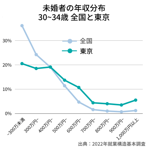 男性高収入求人・稼げる仕事・バイト探しなら【アップステージ】