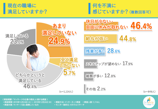 厳選】仕事帰りに行けるサロンのリンパマッサージ・リンパドレナージュをランキングから探す≪リラクゼーションサロン・マッサージサロン予約≫ -  OZmallビューティ