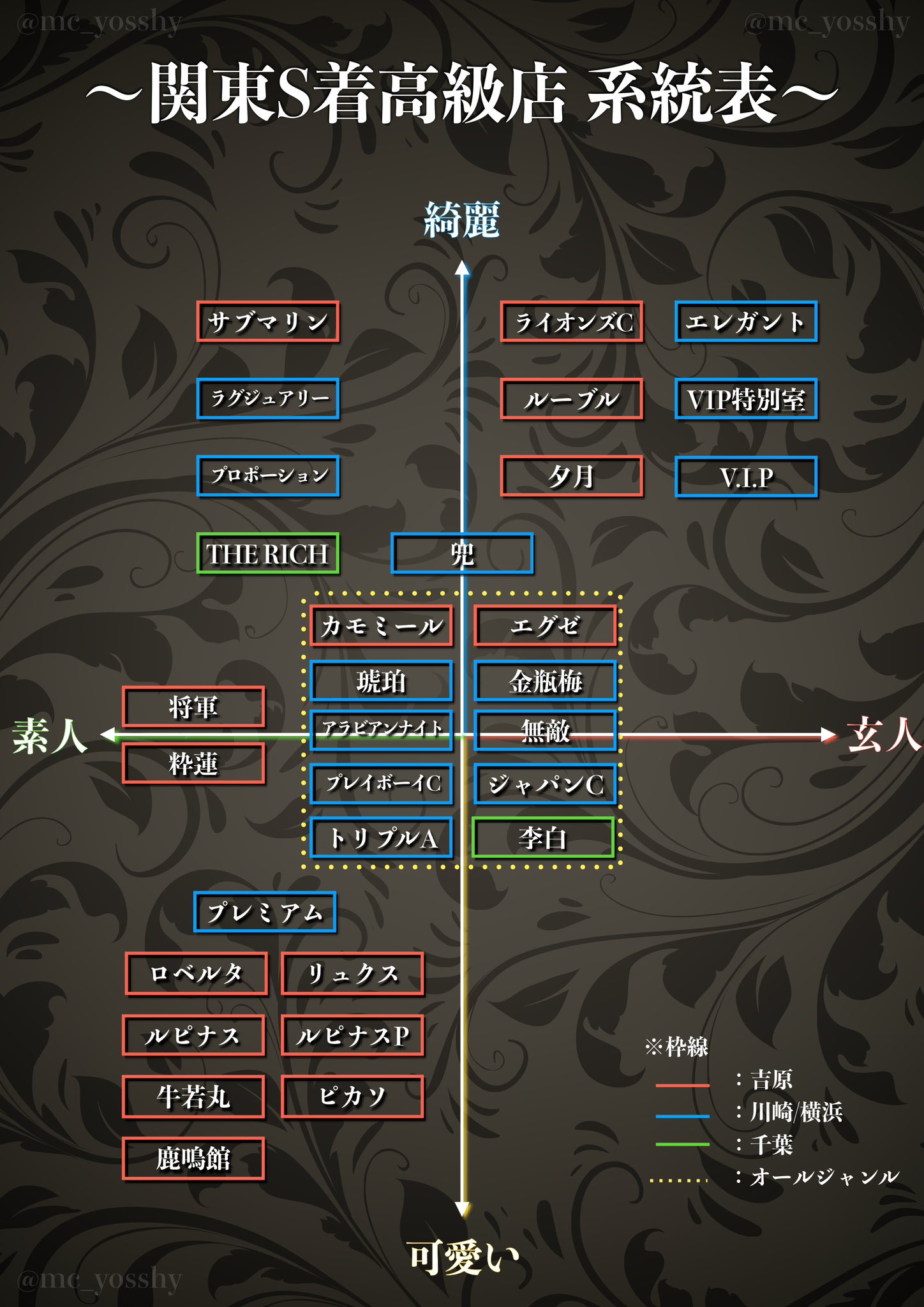 吉原高級ソープ【夕月】特集！完全S着で日給15万円以上稼げる人気店