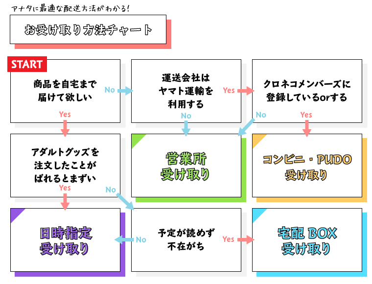 家族や友人にバレない秘密系バイブ＆ディルドBEST18選 | STERON