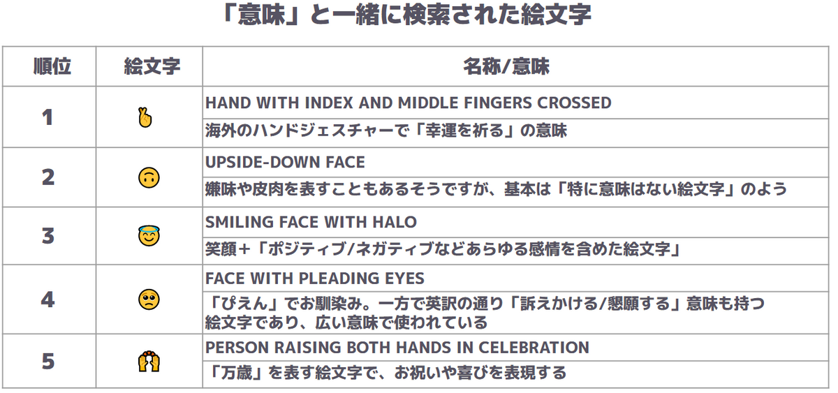 絵文字の定義と使い方 - Emojiの基本情報ガイド