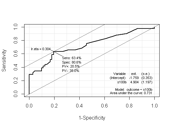 epi selecting controls