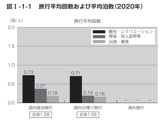 例文50選】ESの趣味・特技欄で差をつける！採用担当者に響く書き方のコツ | 就職エージェントneo