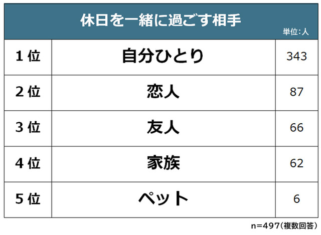 3連休何する？一人休日の過ごし方のご紹介 - ファミリン