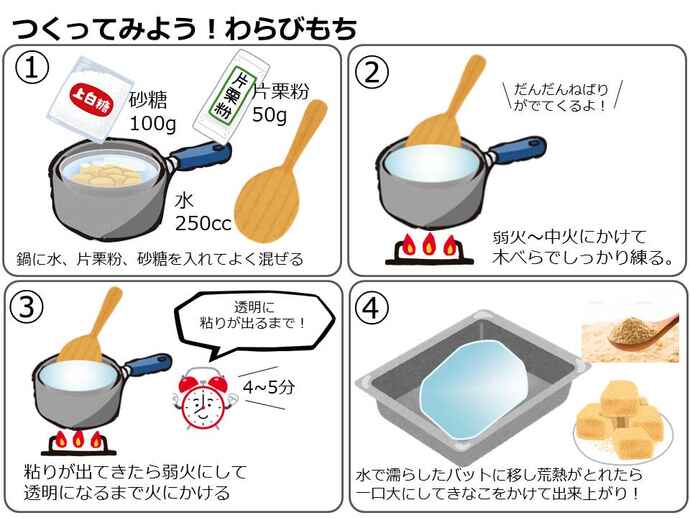 片栗粉で作る柔らかいわらび餅のレシピ