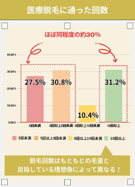 東京でおすすめの医療脱毛クリニック14院！都内で永久脱毛ができるクリニックの料金 - 名古屋中央クリニック