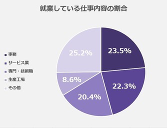 2022年版】シングルマザーの地方移住｜おすすめの自治体と移住のメリット・デメリットを解説｜wacca