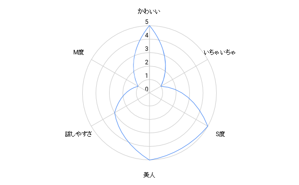 世界のあんぷり亭（セカイノアンプリテイ）の募集詳細｜東京・新宿・歌舞伎町の風俗男性求人｜メンズバニラ