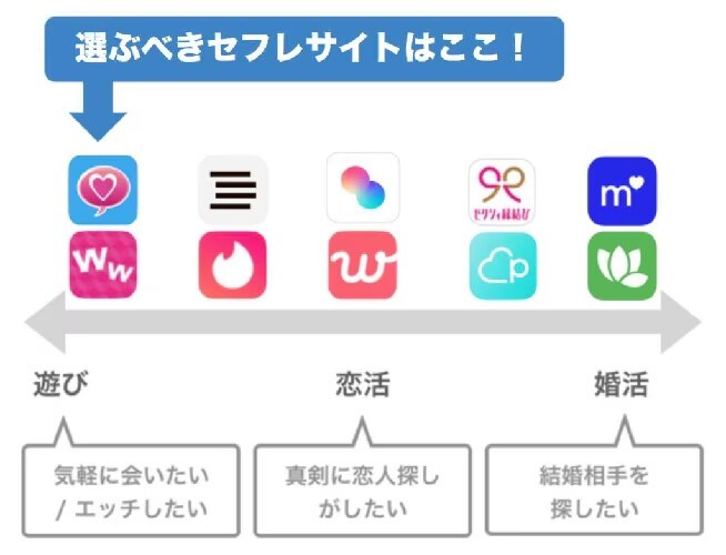 ヤリモクアプリおすすめ12選！すぐヤレるマッチングアプリを紹介 | Smartlog出会い