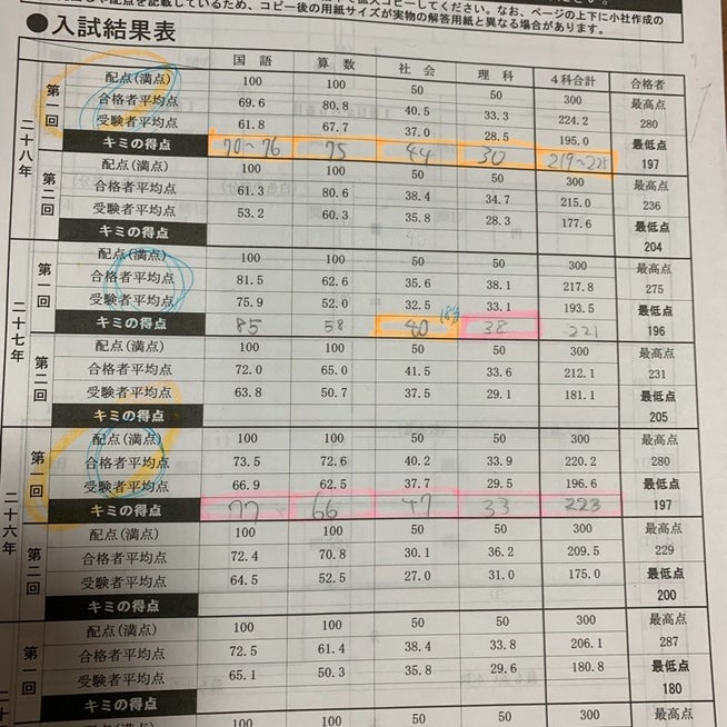 女子校育ち - 貧乏だけど中学受験〜しました2023〜