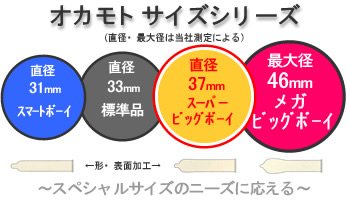 自分の勃起サイズ把握してる？多くの男性が知らないペニスサイズの測り方 | コンドーム大百科