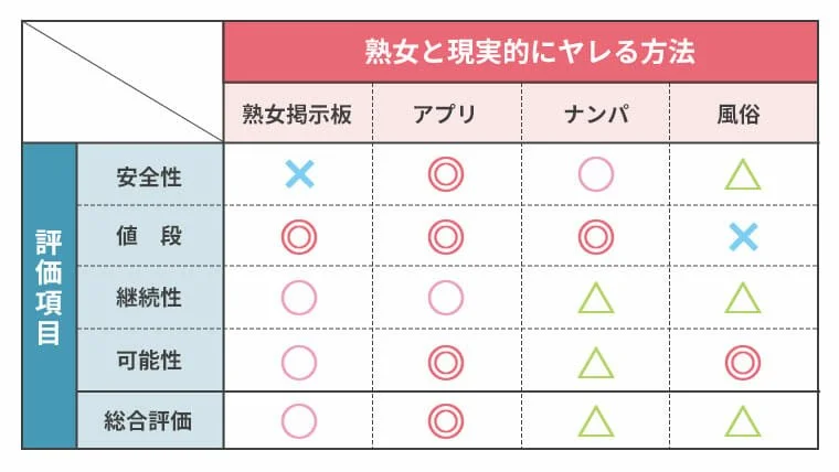 今すぐやれる女は出会い系アプリで探せ！近所で出会えるから即ハメ可【体験談あり】 | エロ目的で使える出会い系のランキング・攻略法・体験談