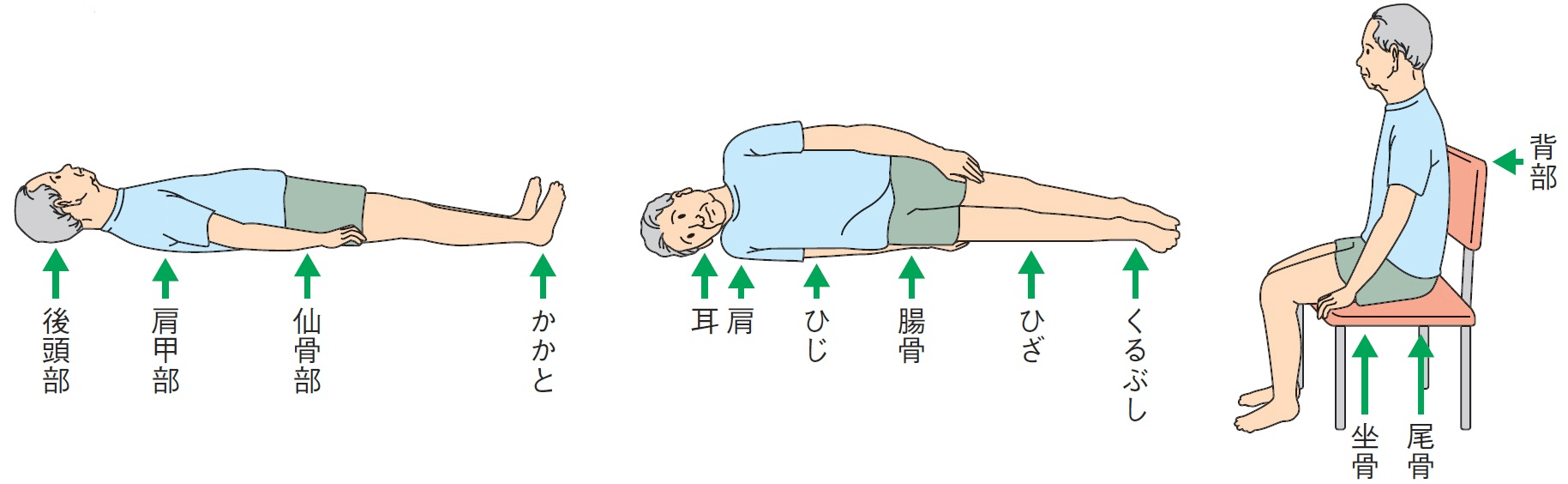 介護の基本】体位の種類一覧とスムーズな体位変換のポイント | 介護アンテナ