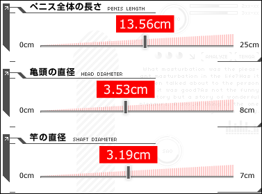 あそこの大きさの秘密！男性の身長とペニスのサイズの関係/ラブナイト【恋本コラム】