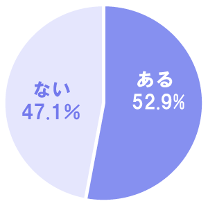 男性に挿入されちゃった エッチ体験談db エピソードセックス - 男