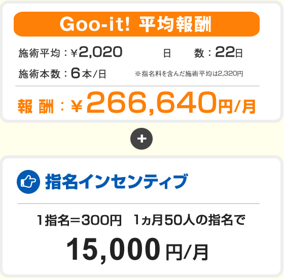 Goo-it！目黒店(グイット メグロテン)の予約＆サロン情報 | リラク・マッサージサロンを予約するなら楽天ビューティ