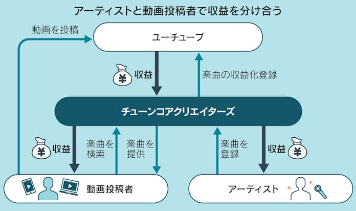 アダルト動画投稿掲示板 | 淫欲投稿板