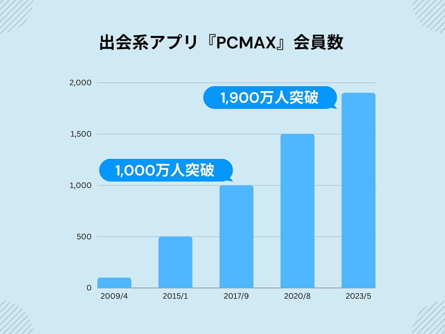 PCMAXはヤレる！ヤリモク女性の特徴&セックスするコツを解説【ピシマ攻略】 | Smartlog出会い