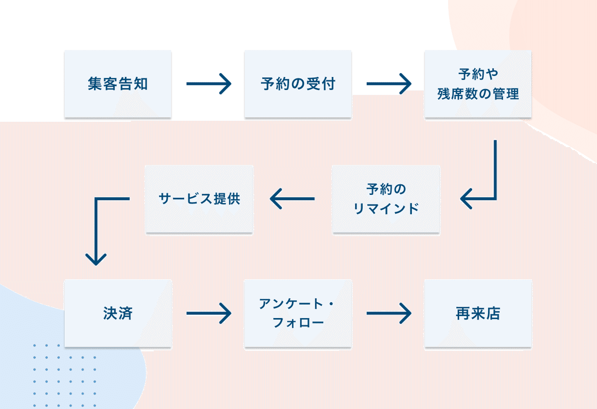 予約システム「tol（トル）」の特徴・費用・評判は？ - タダリザーブ｜月額無料で使える予約管理システム